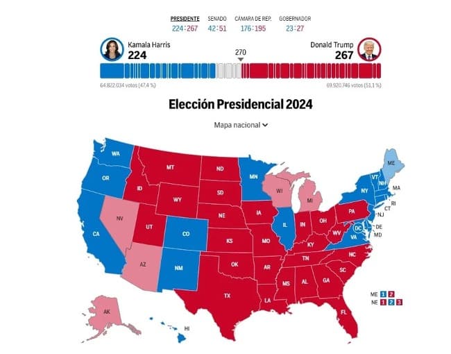 Leia Resultados elecciones en Estados Unidos 2024