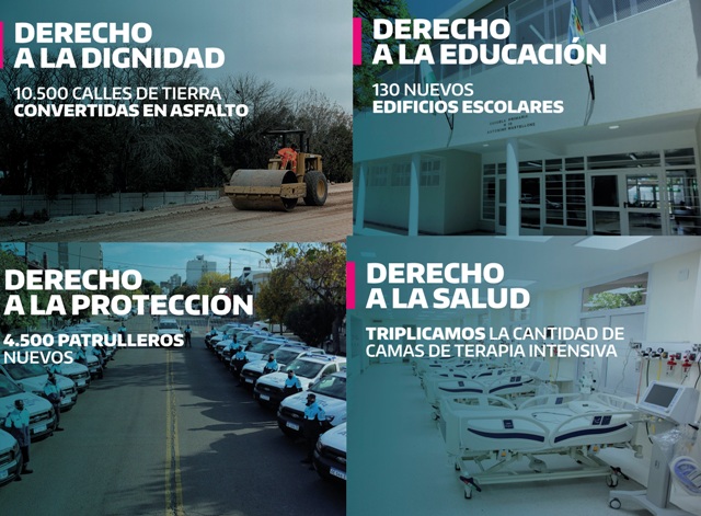 A tres años del inicio de gestión el Gobierno de la Provincia ratifica el «Derecho al Futuro» 